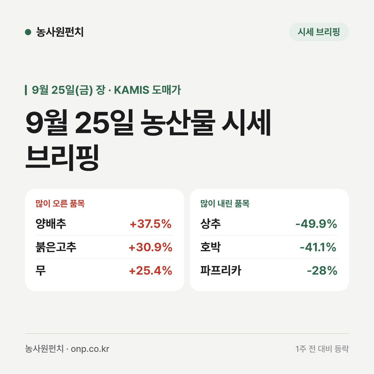 9월 25일 농산물 시세 브리핑