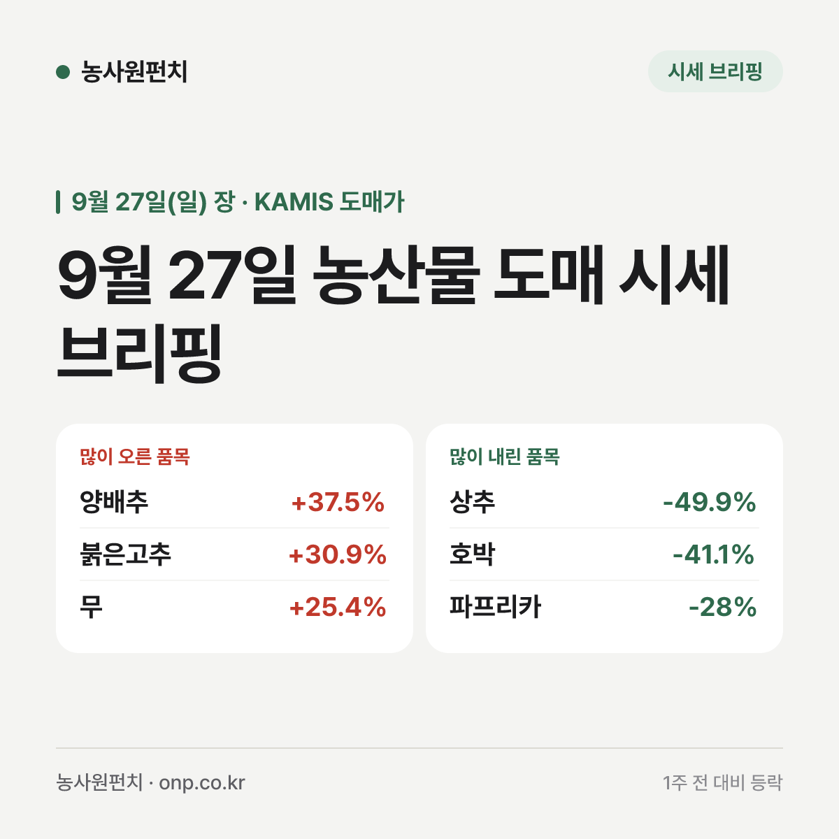 9월 27일 농산물 도매 시세 브리핑