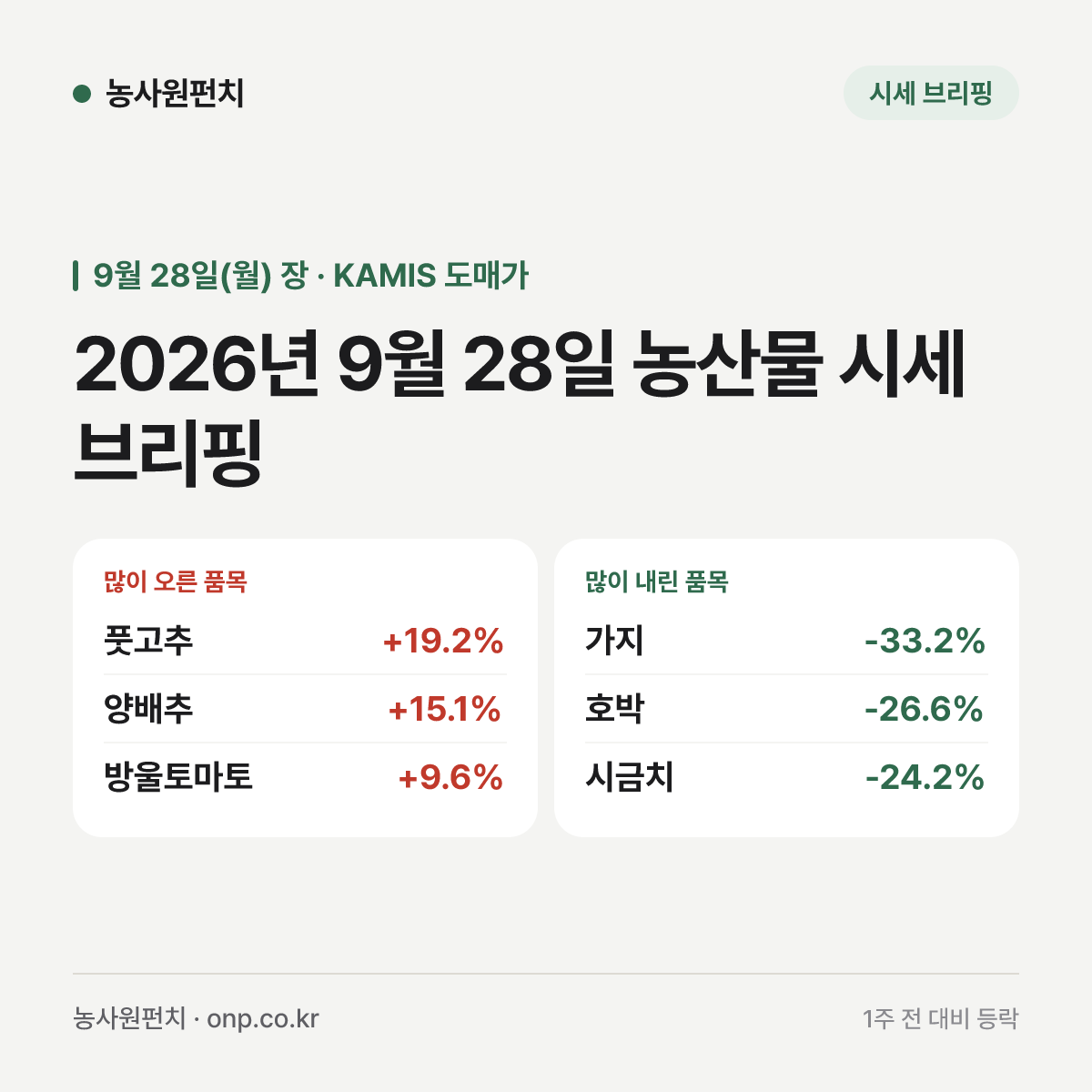 2026년 9월 28일 농산물 시세 브리핑