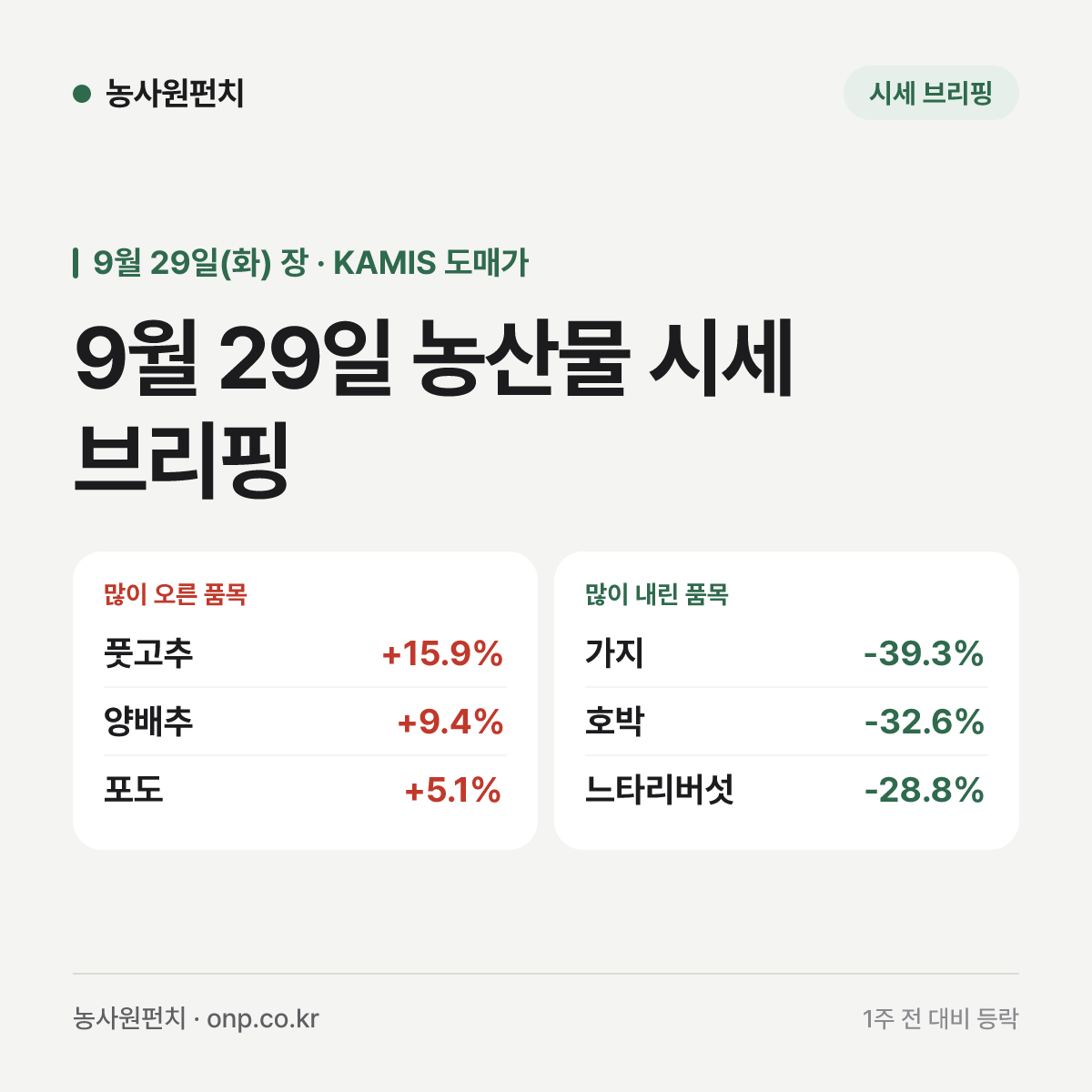 9월 29일 농산물 시세 브리핑