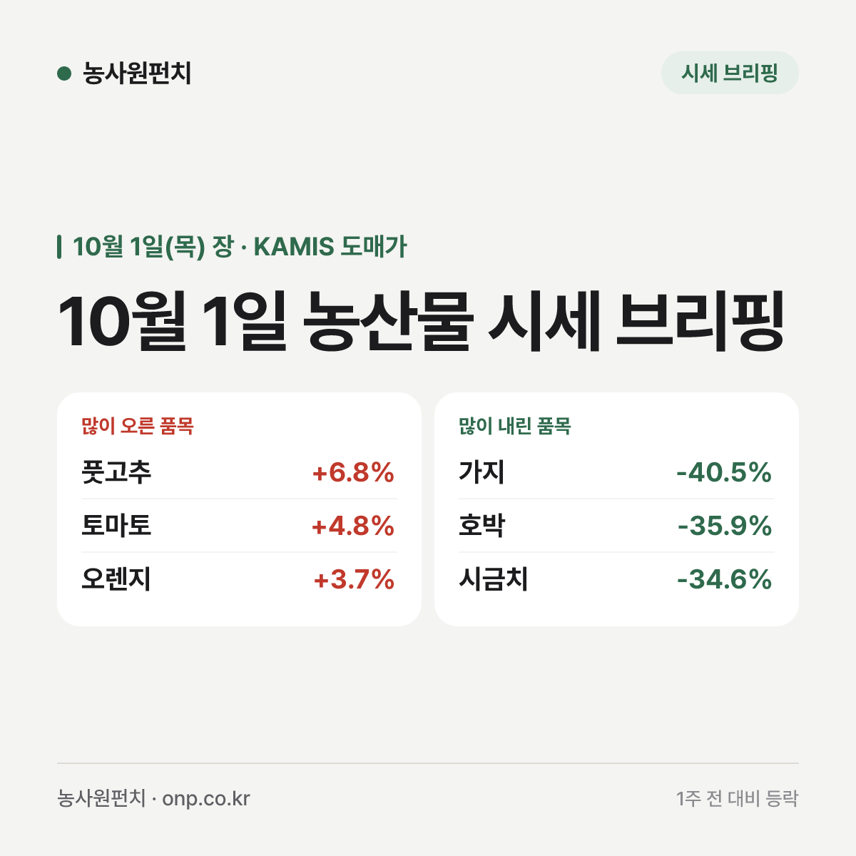 10월 1일 농산물 시세 브리핑
