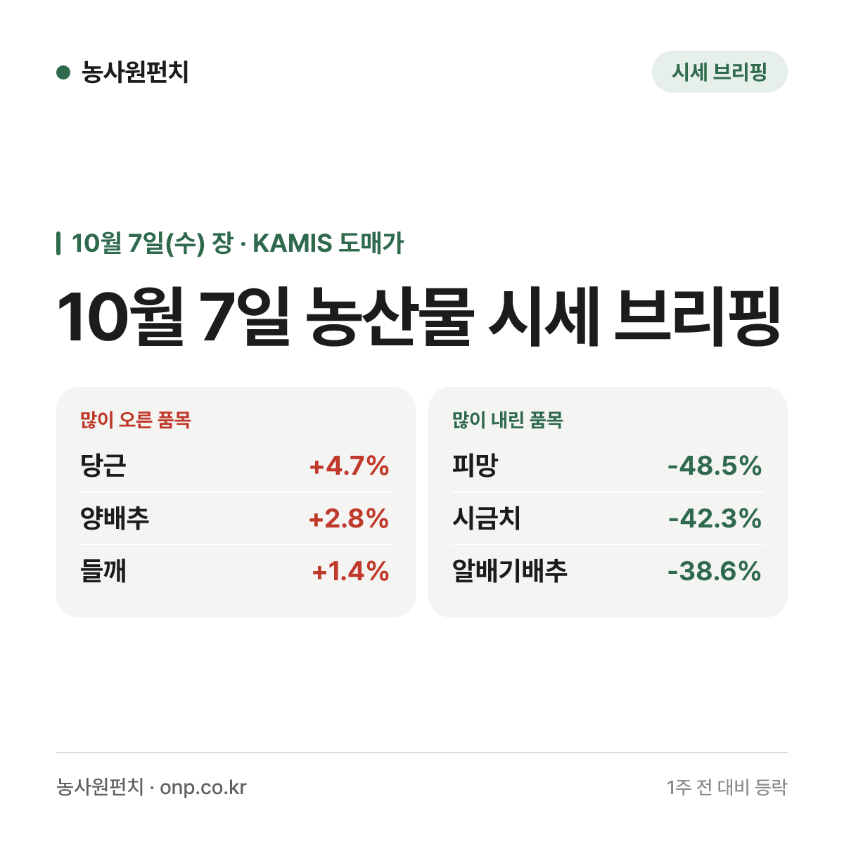 10월 7일 농산물 시세 브리핑