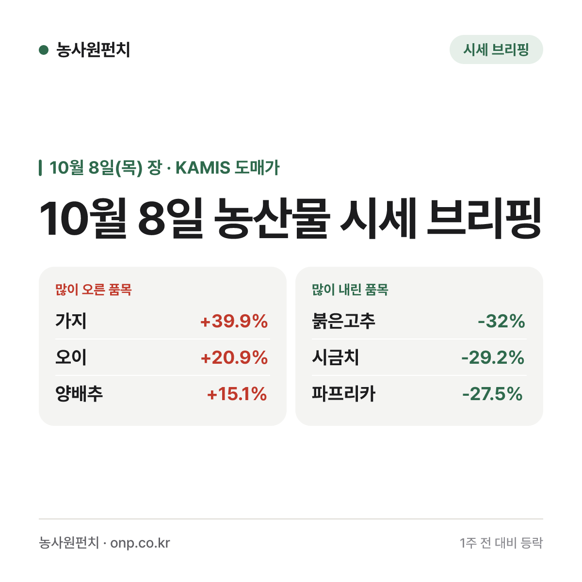 10월 8일 농산물 시세 브리핑