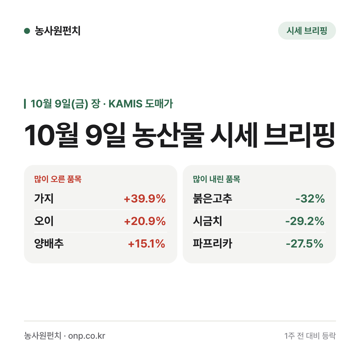 10월 9일 농산물 시세 브리핑
