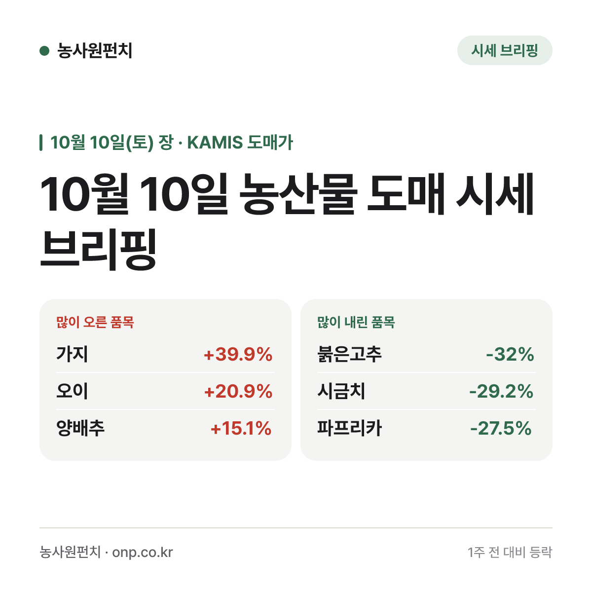 10월 10일 농산물 도매 시세 브리핑