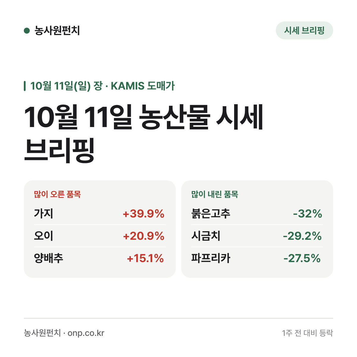 10월 11일 농산물 시세 브리핑