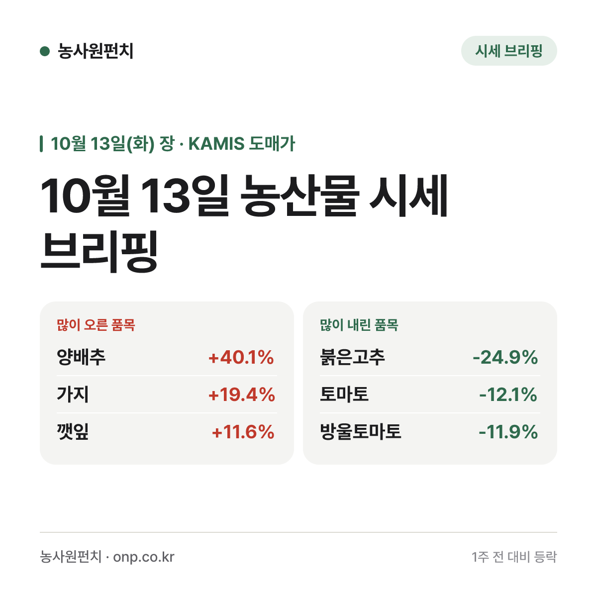 10월 13일 농산물 시세 브리핑