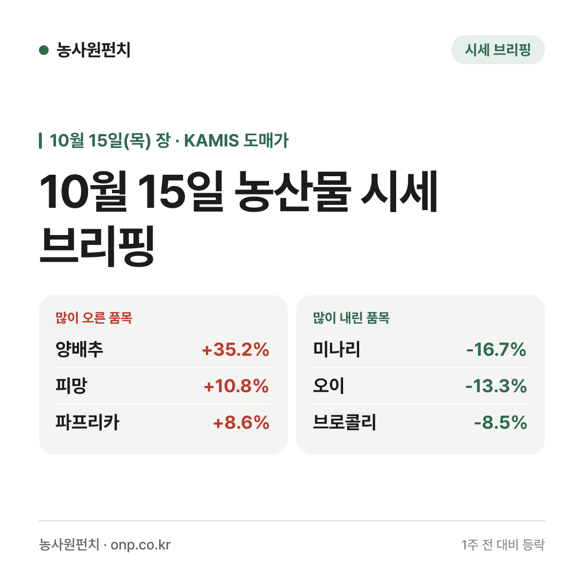 10월 15일 농산물 시세 브리핑