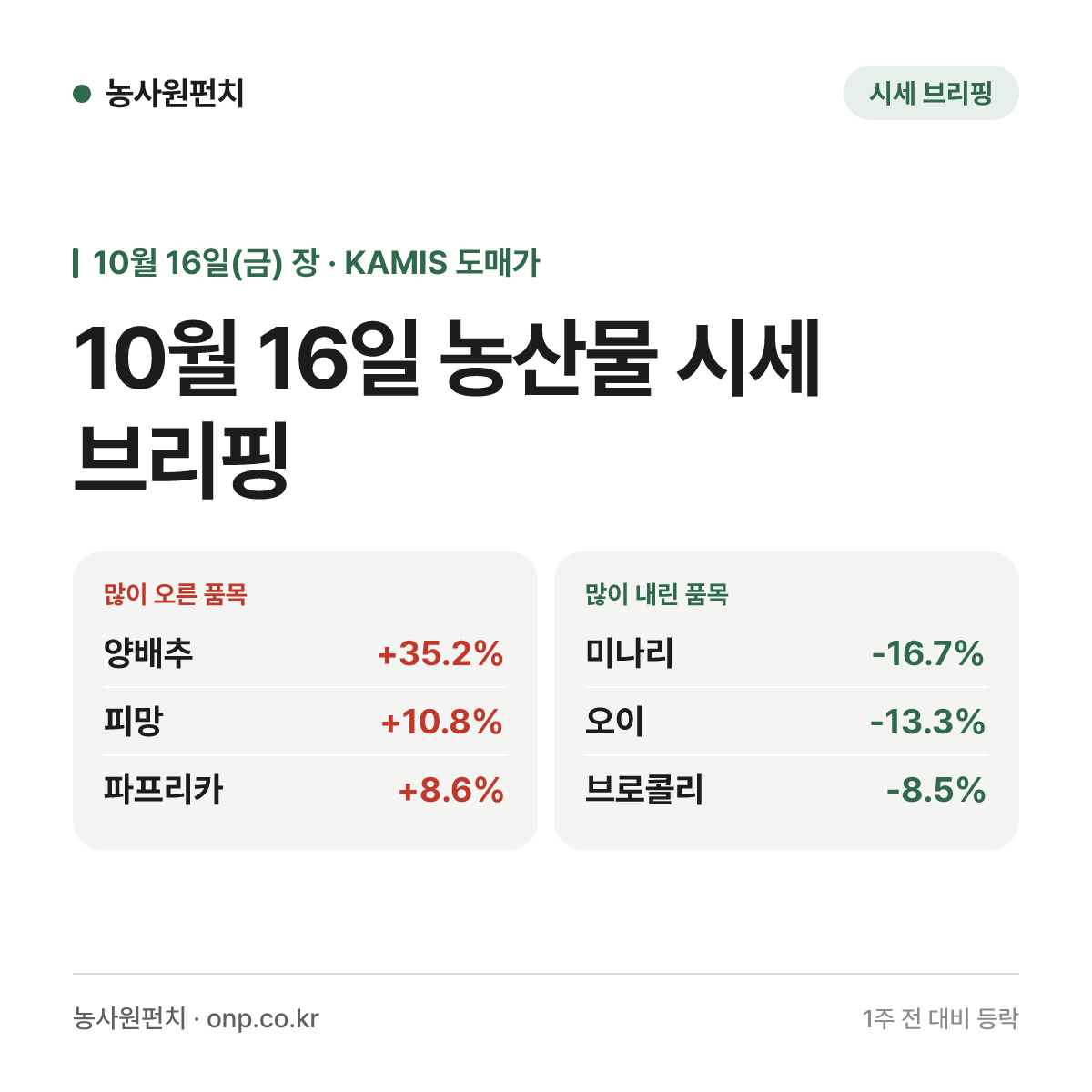 10월 16일 농산물 시세 브리핑