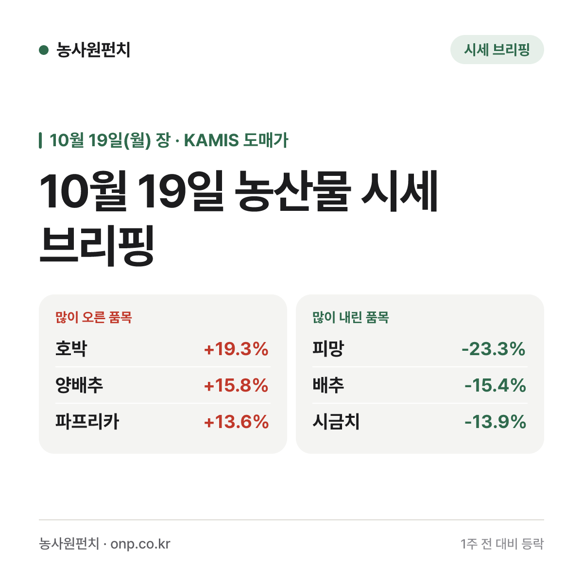 10월 19일 농산물 시세 브리핑