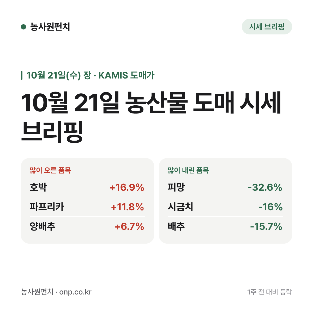 10월 21일 농산물 도매 시세 브리핑