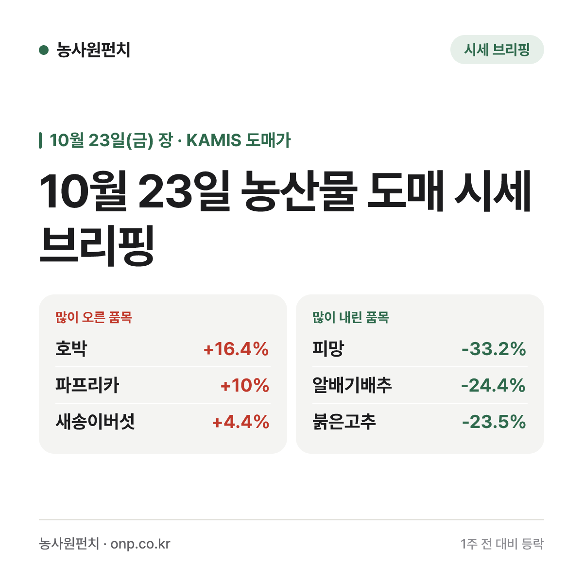 10월 23일 농산물 도매 시세 브리핑