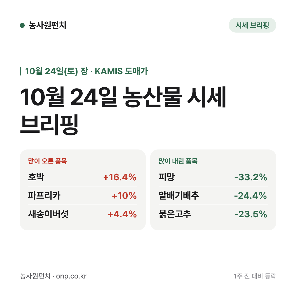 10월 24일 농산물 시세 브리핑