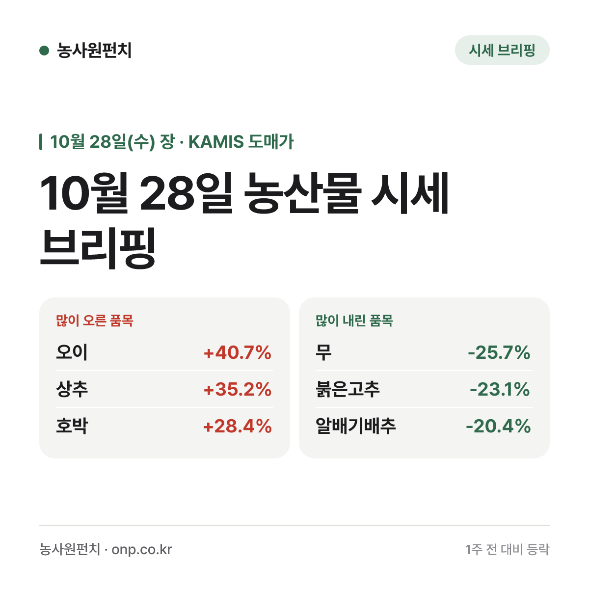 10월 28일 농산물 시세 브리핑