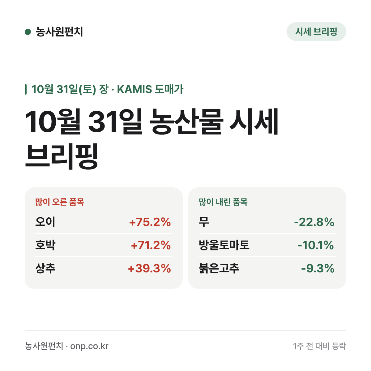 10월 31일 농산물 시세 브리핑