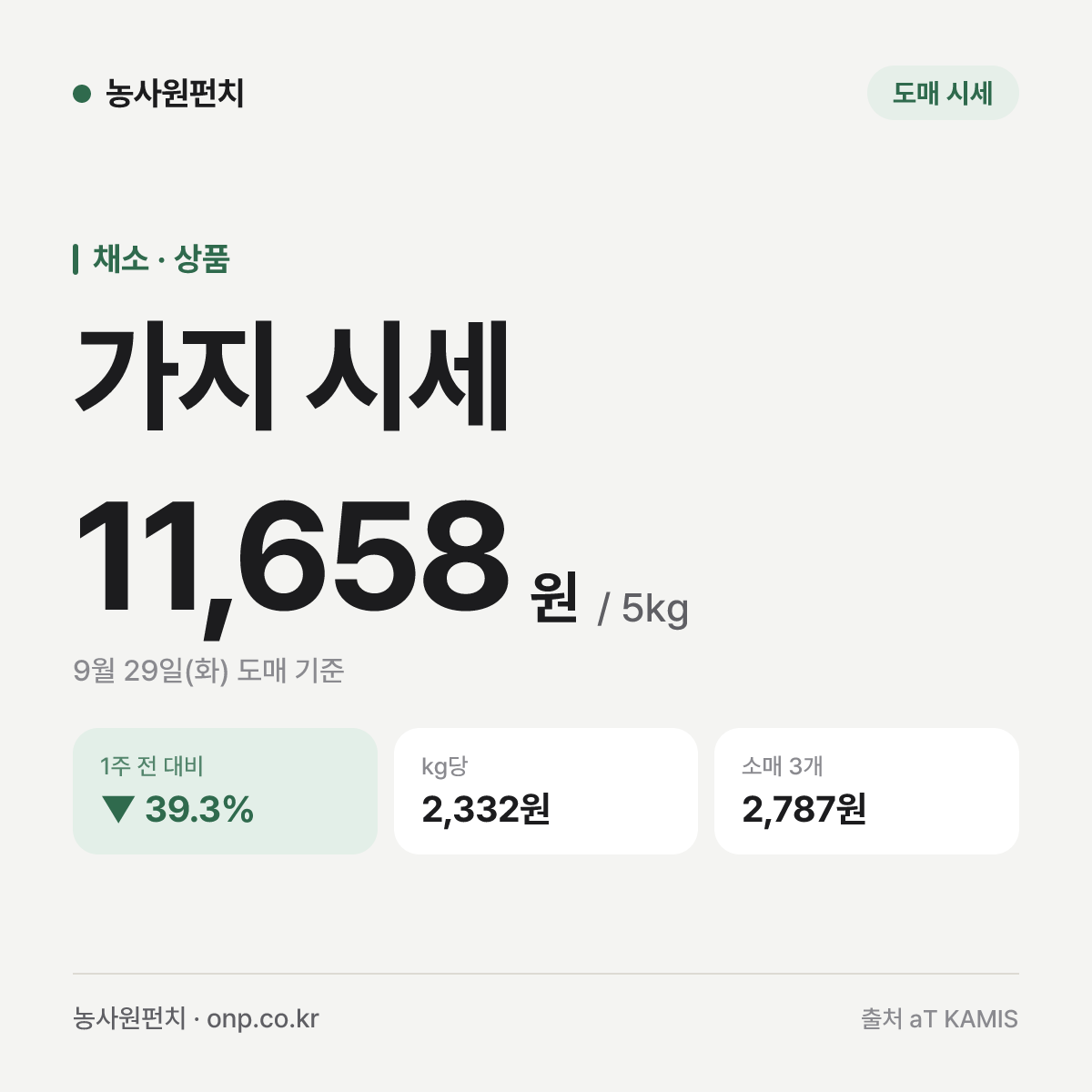 가지 시세