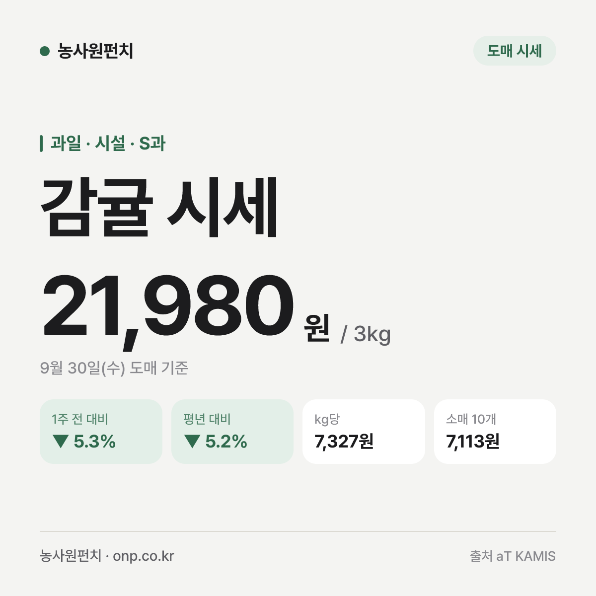 감귤 시세