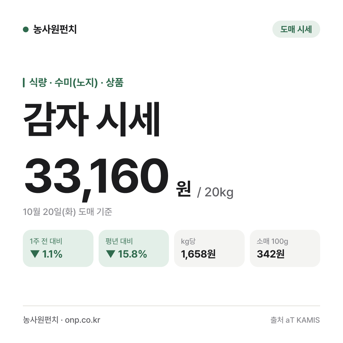 감자 시세