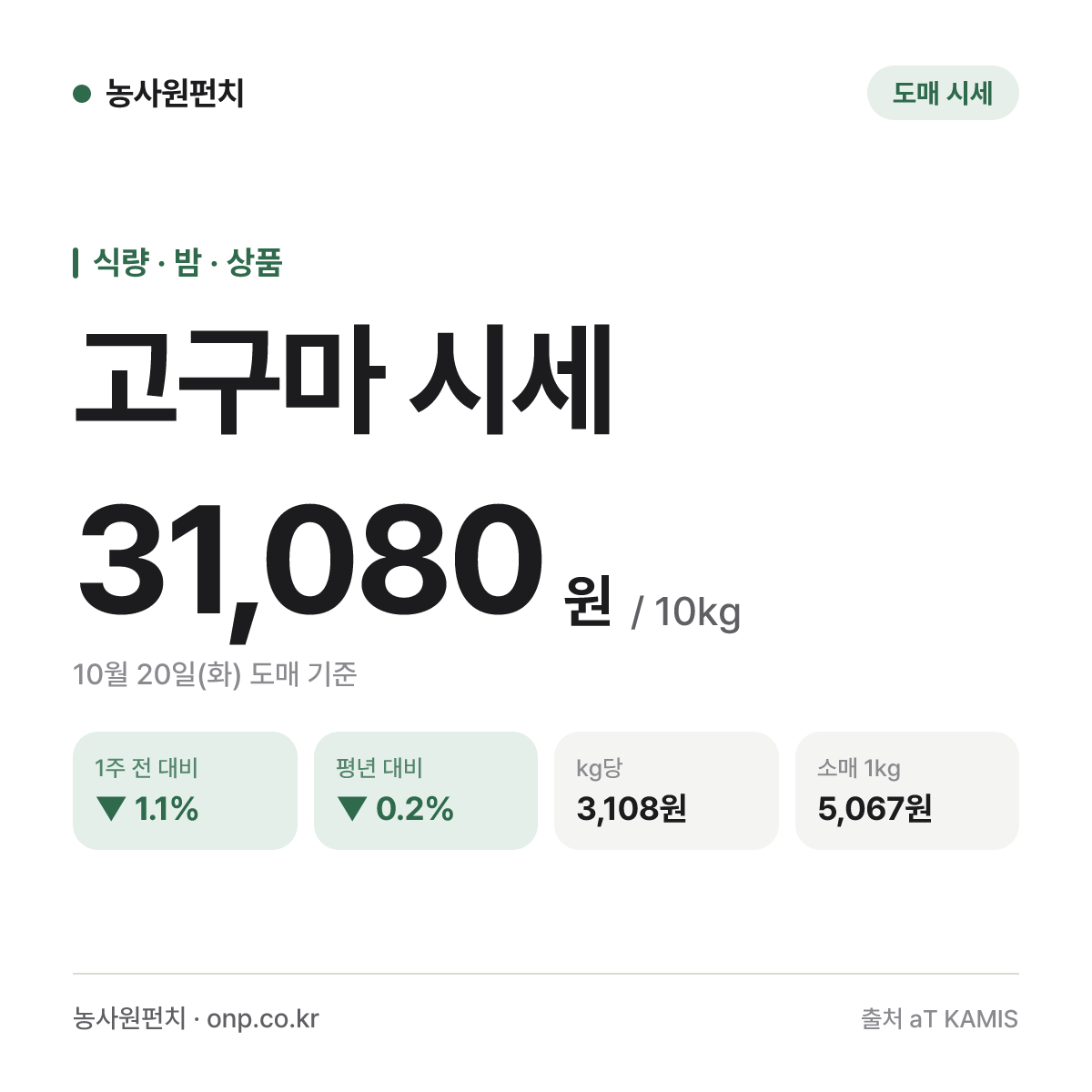 고구마 시세