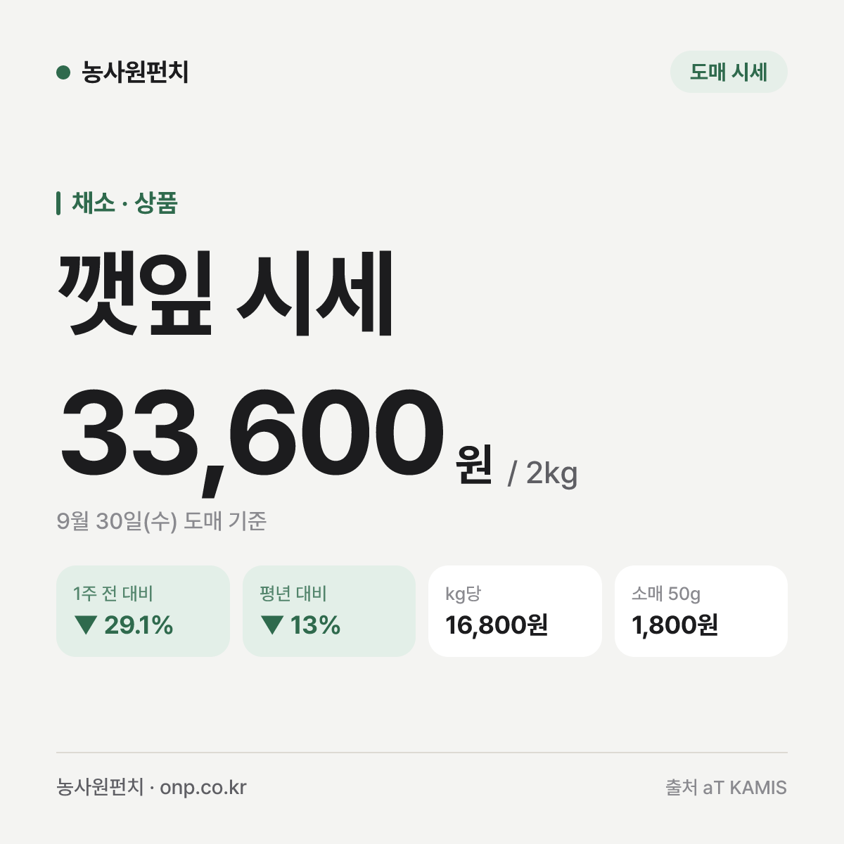 깻잎 시세
