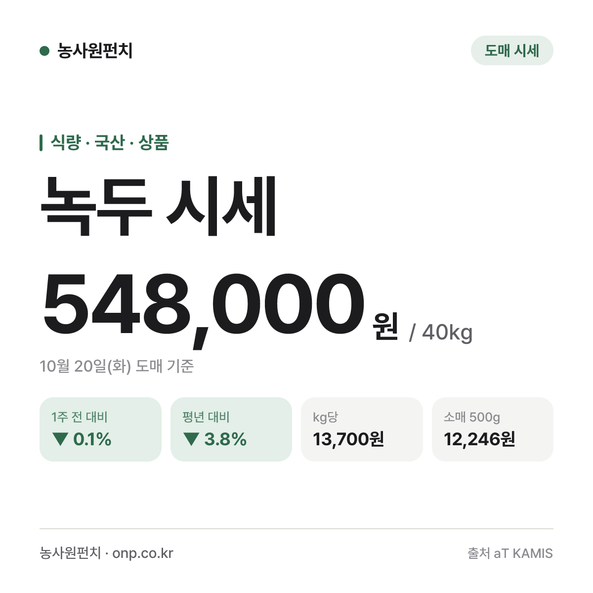 녹두 시세