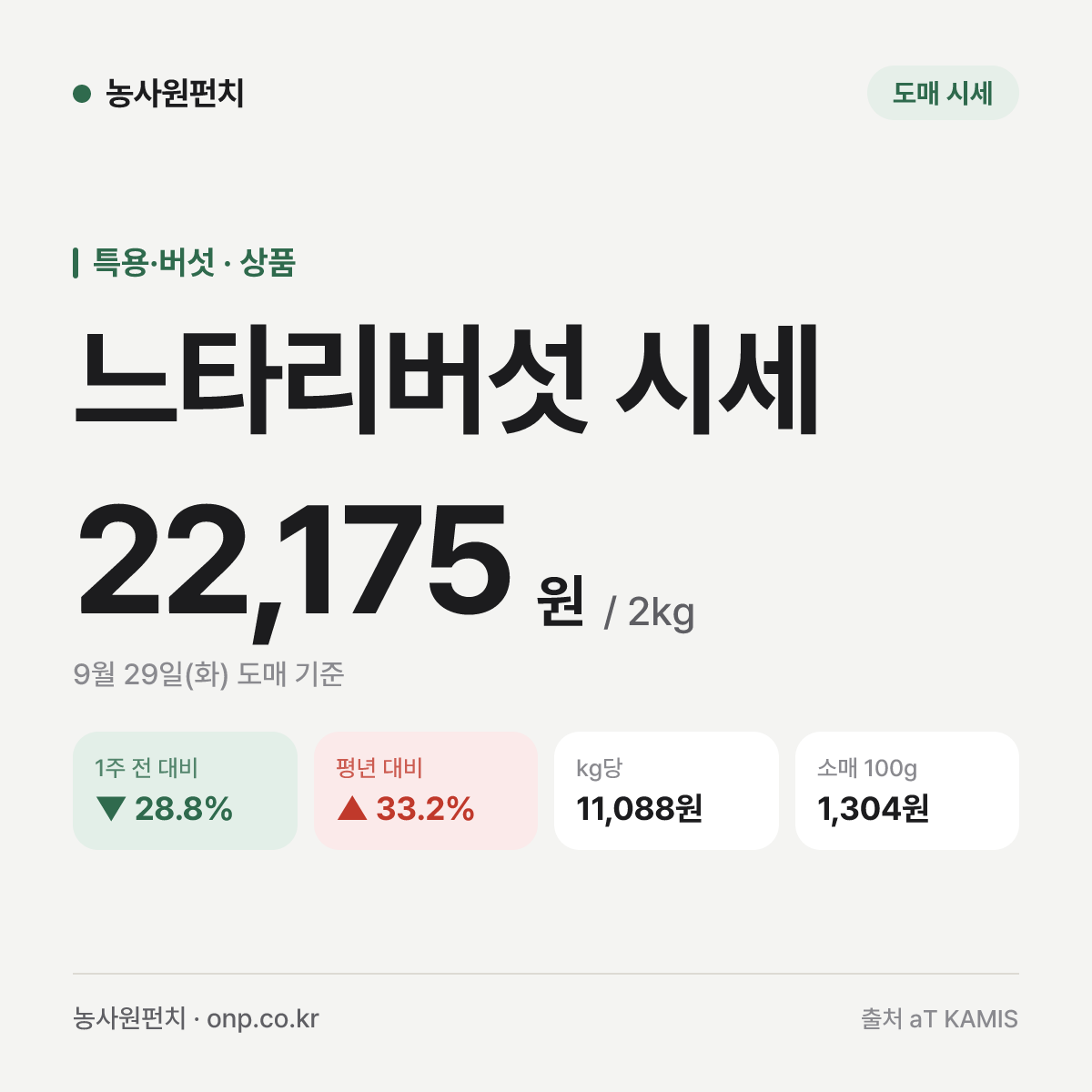 느타리버섯 시세