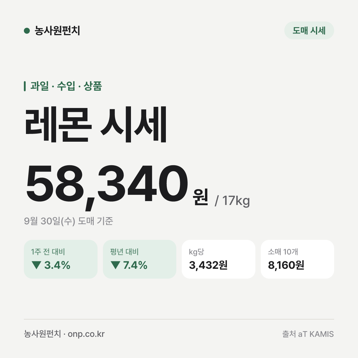 레몬 시세