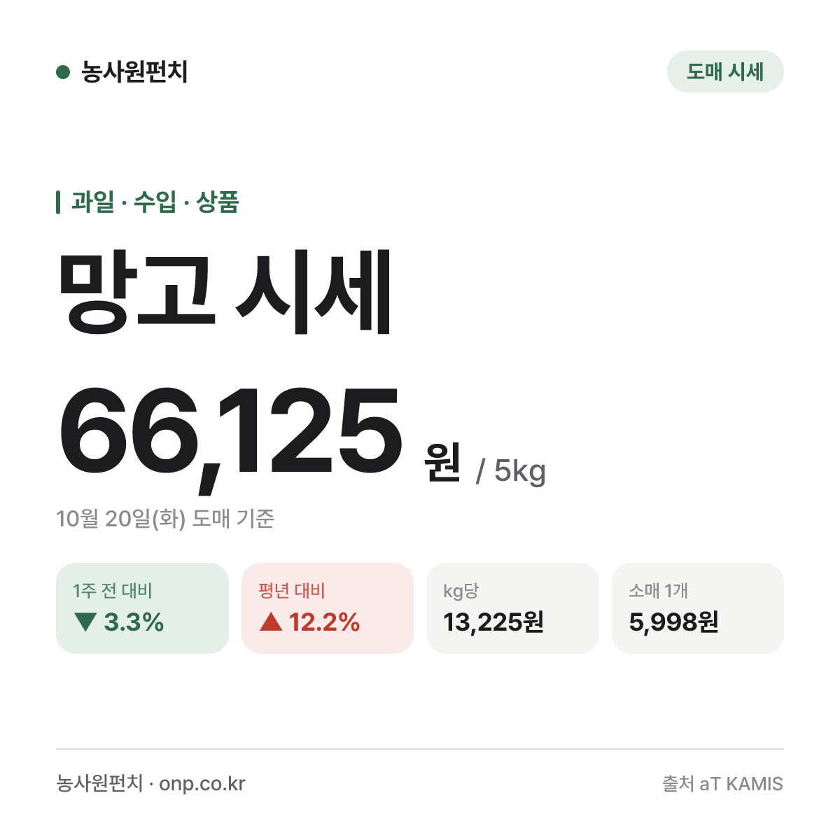 망고 시세