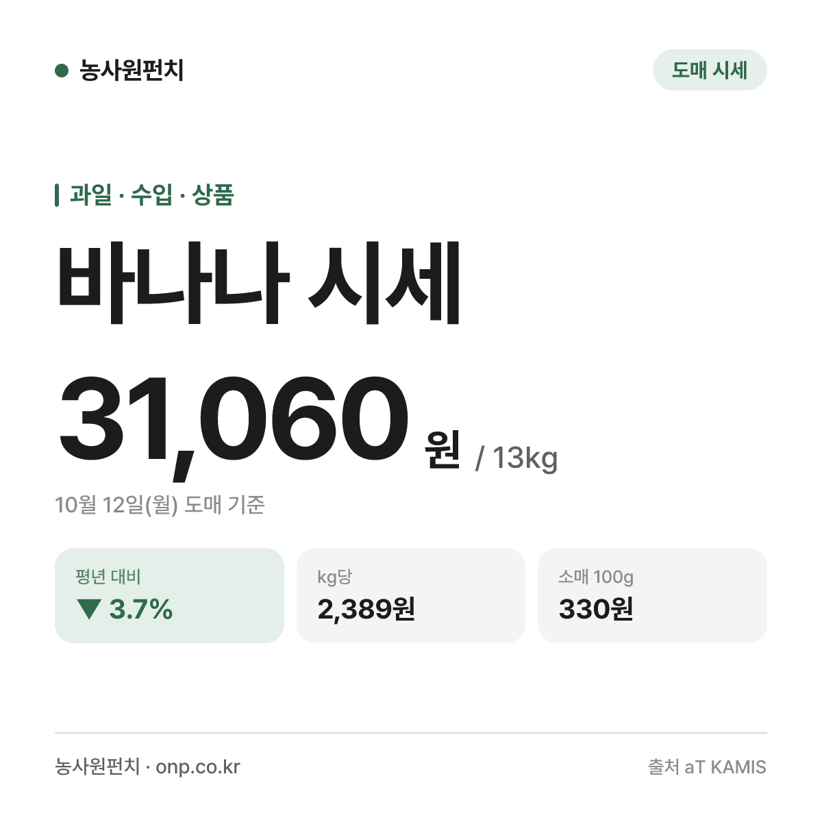 바나나 시세