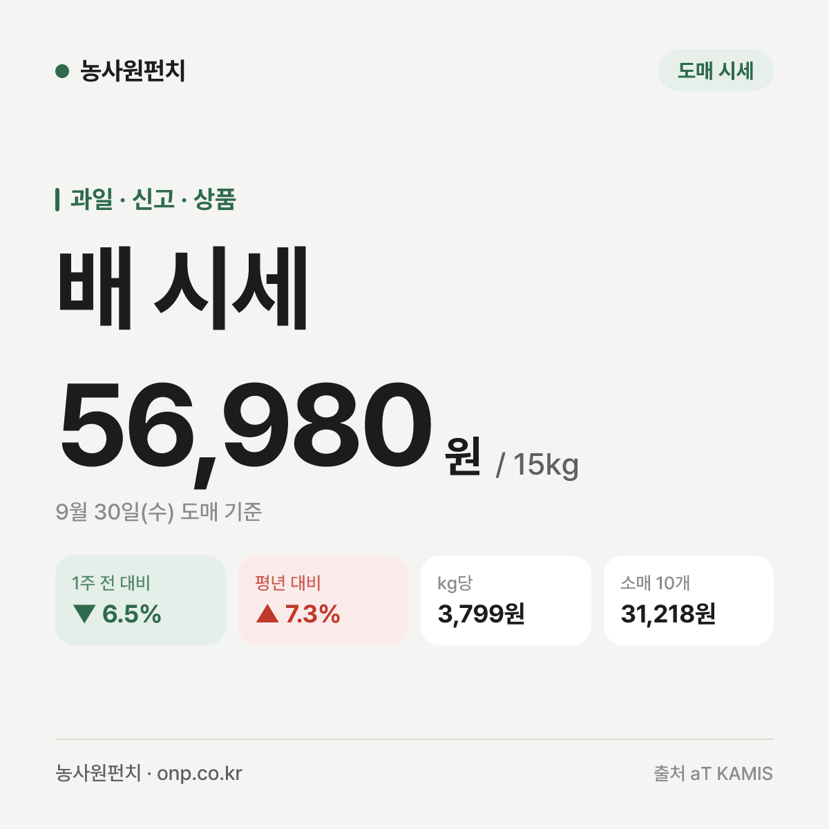 배 시세