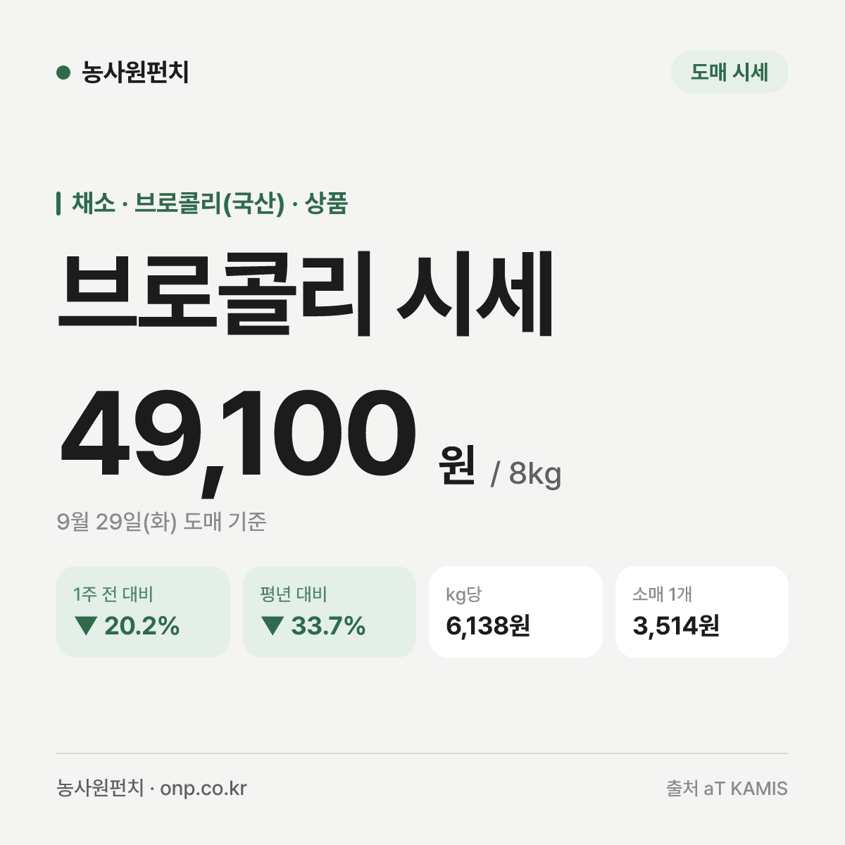 브로콜리 시세