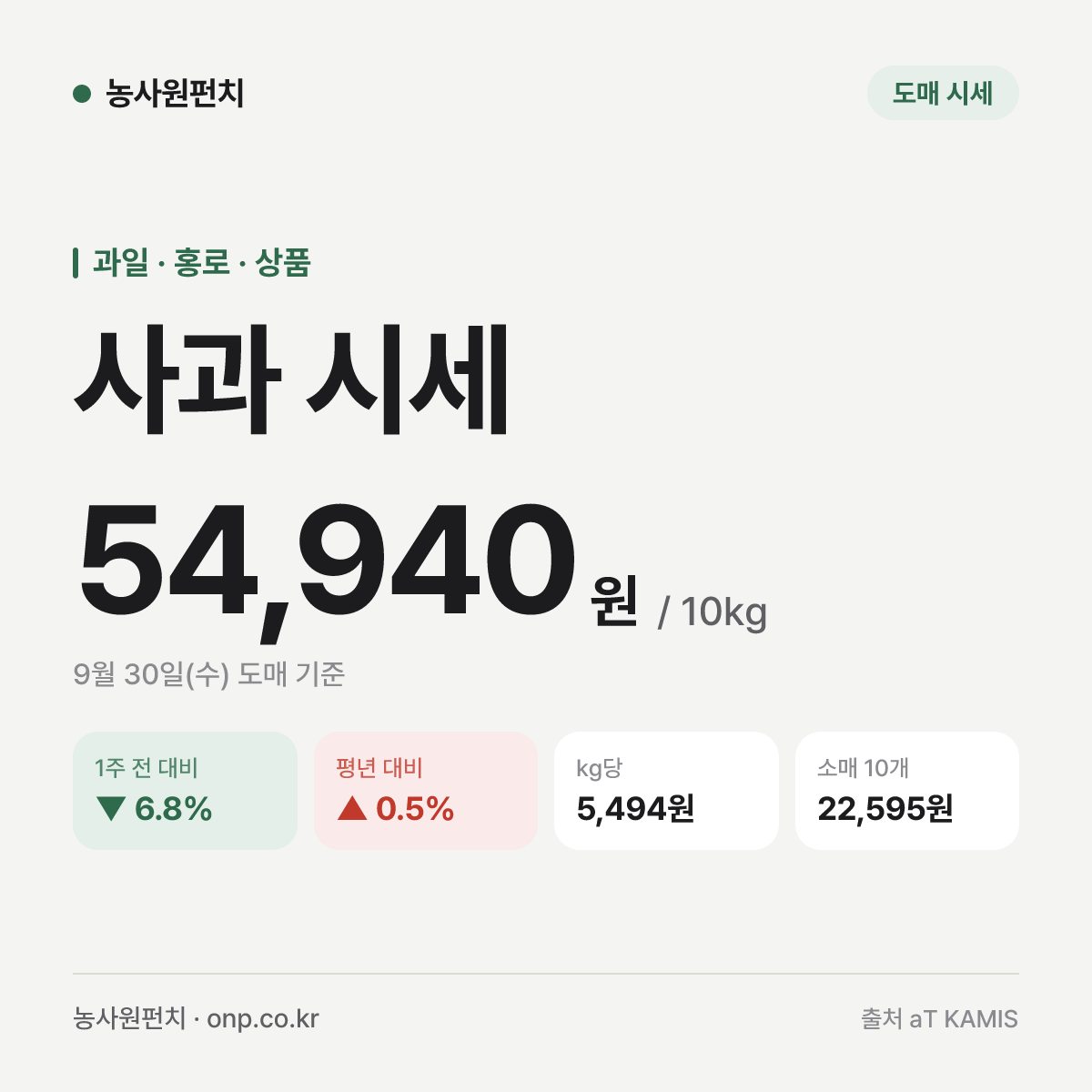 사과 시세