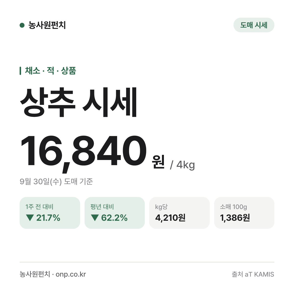 상추 시세
