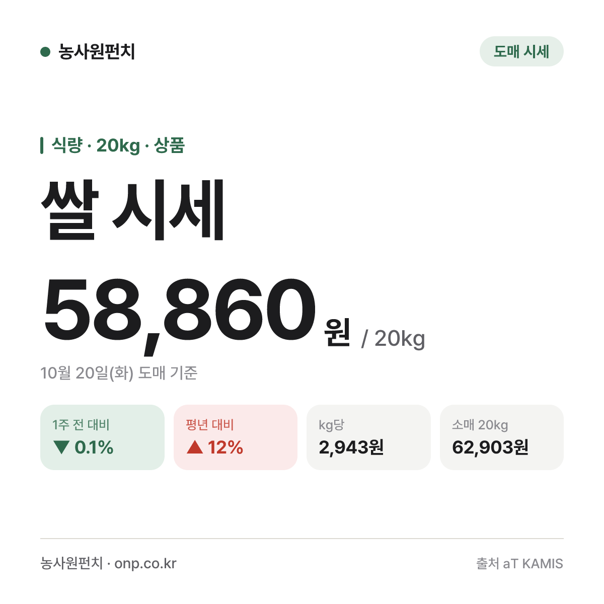 쌀 시세