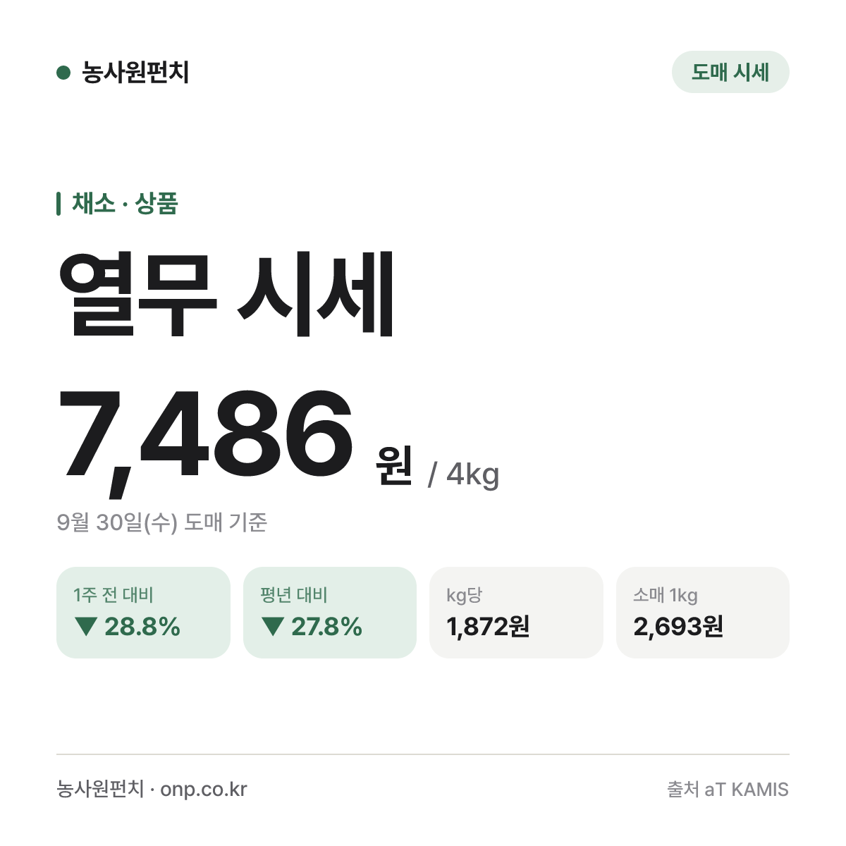 열무 시세