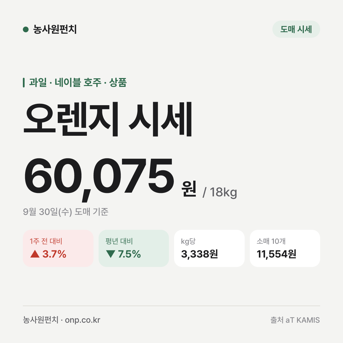 오렌지 시세