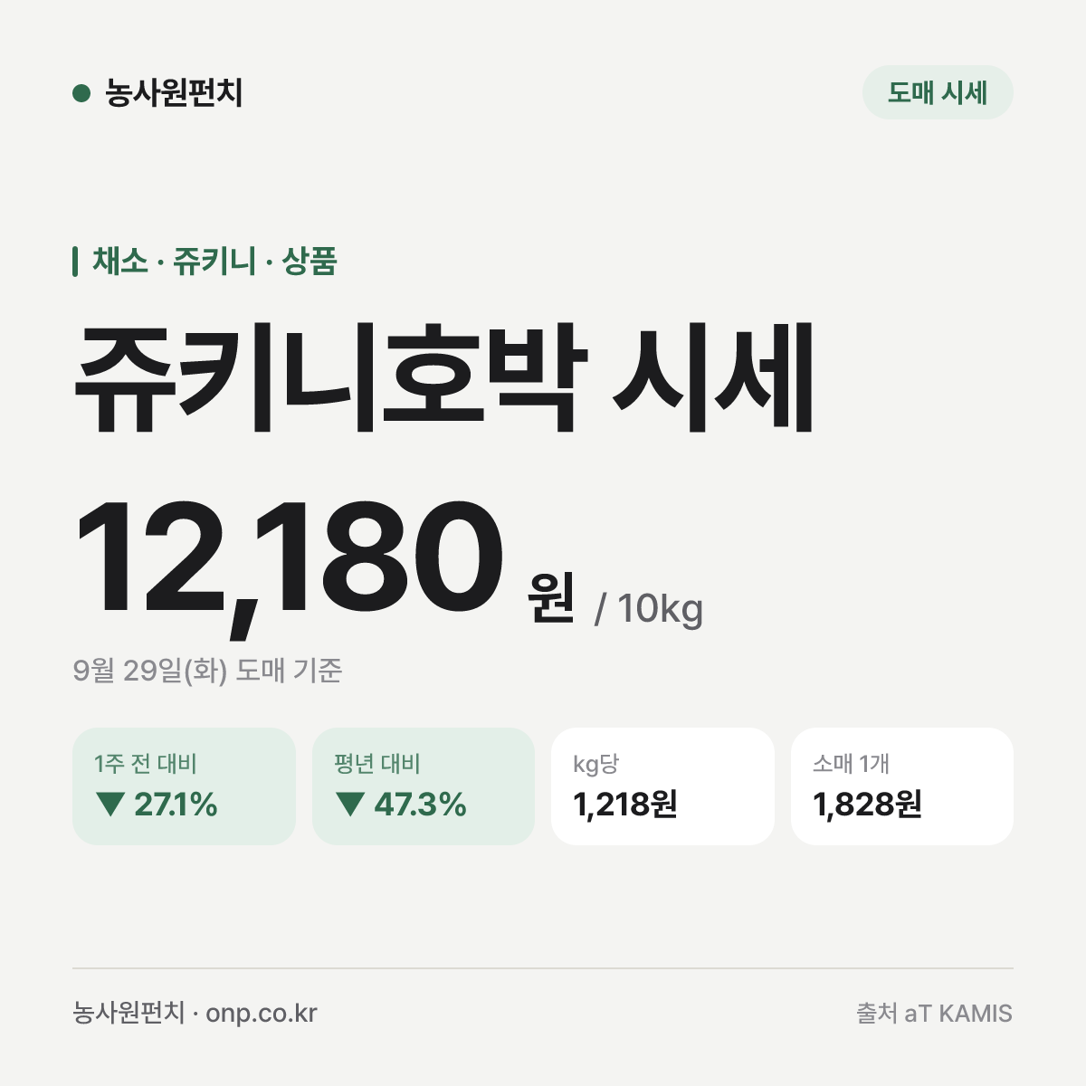 쥬키니호박 시세