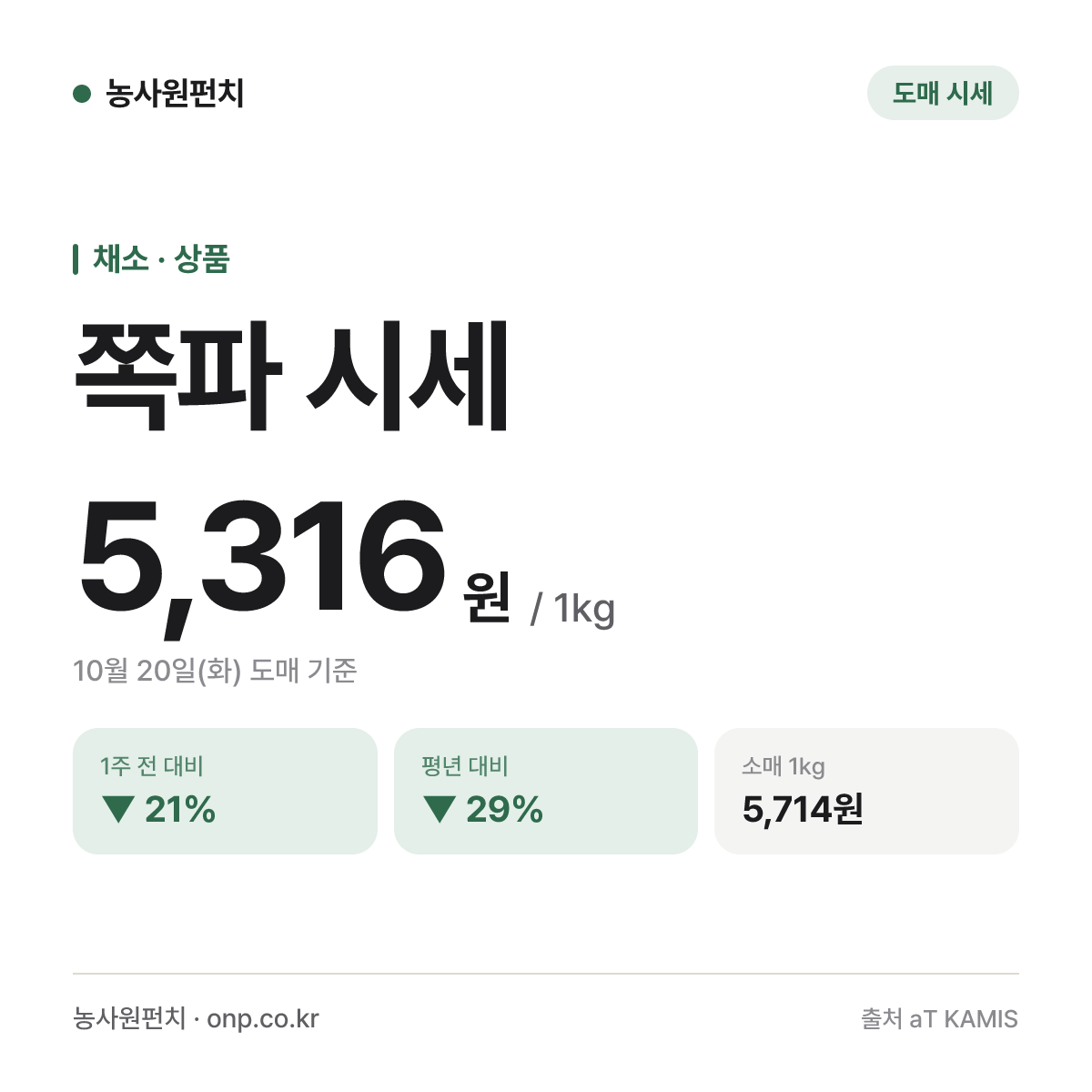 쪽파 시세
