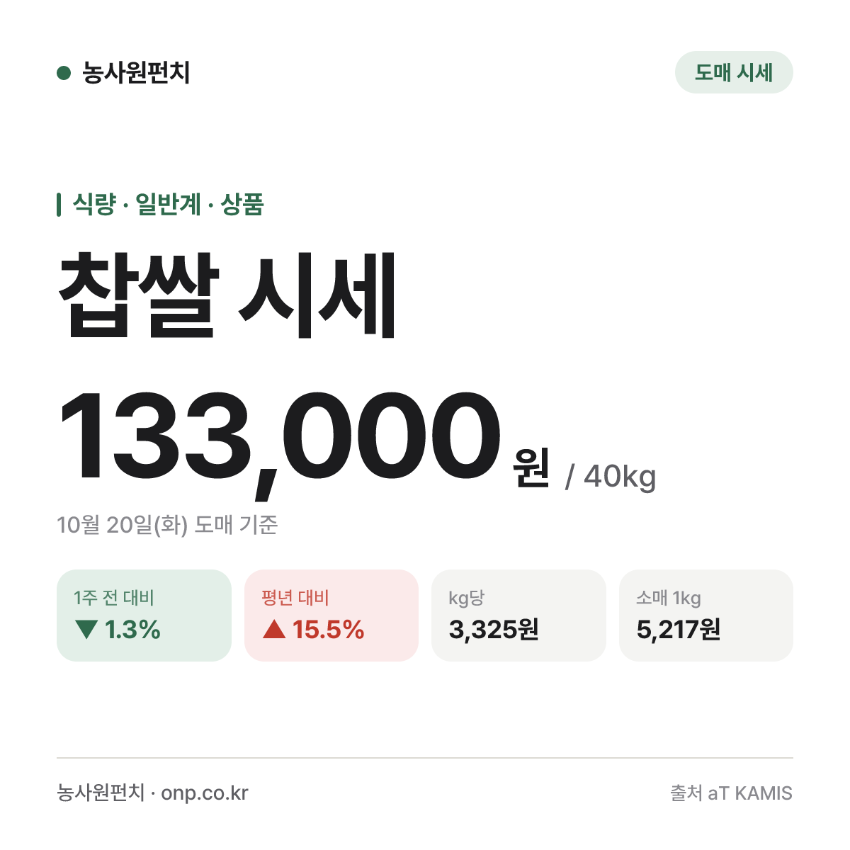 찹쌀 시세