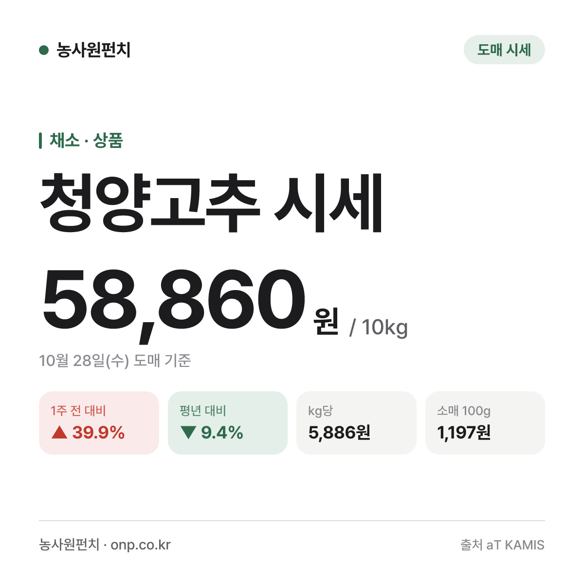 청양고추 시세