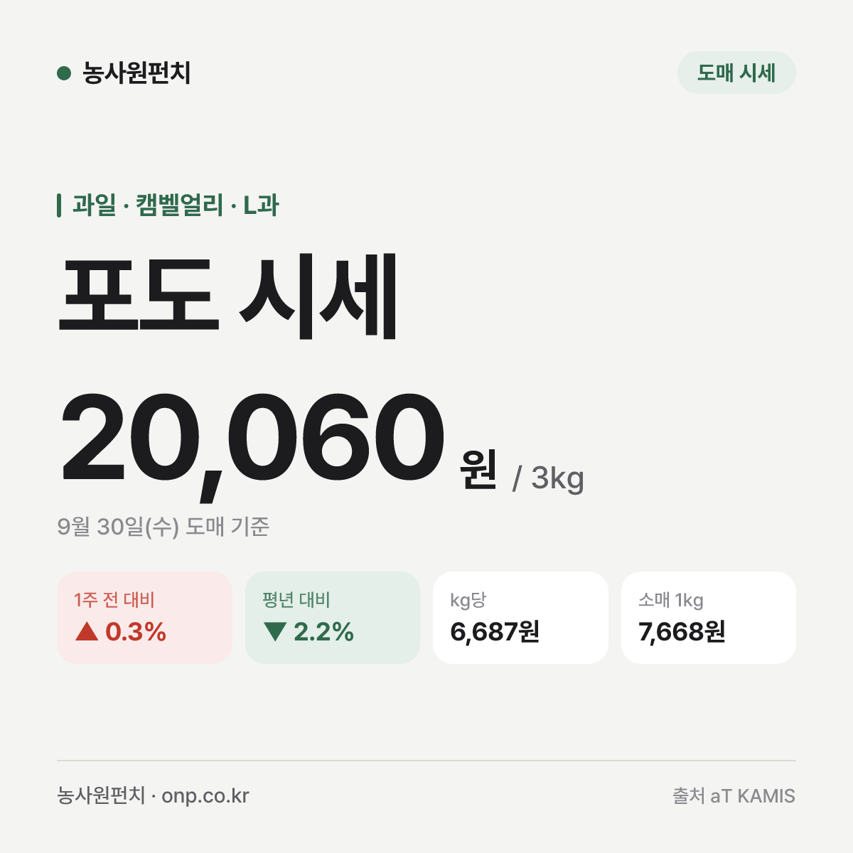 포도 시세